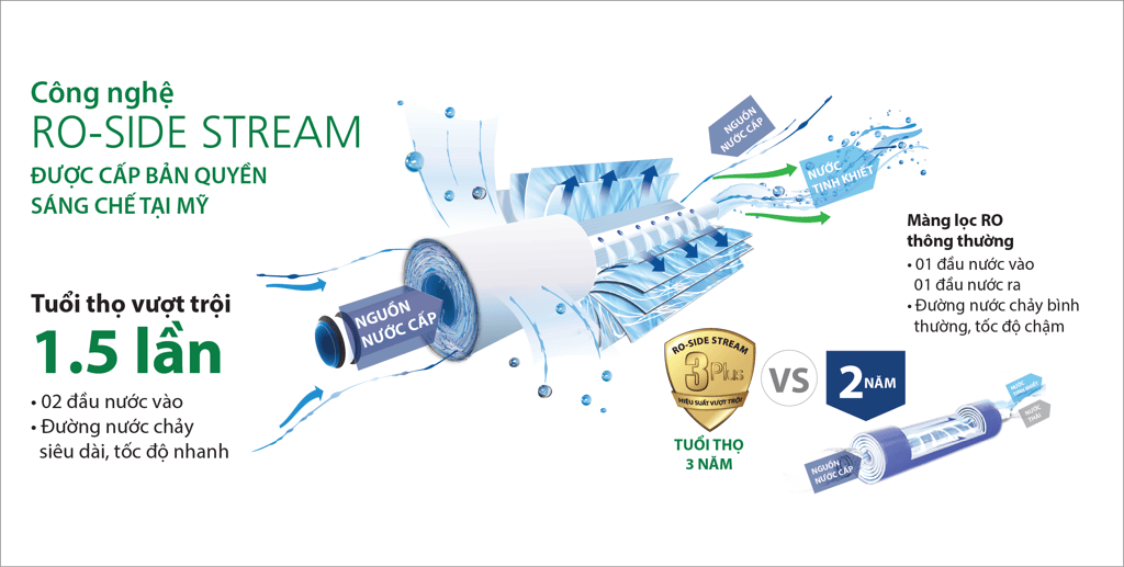 Máy lọc nước Ao Smith UV AR75-U2 -1