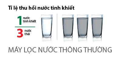 Máy lọc nước Ao Smith UV AR75-U2 -3