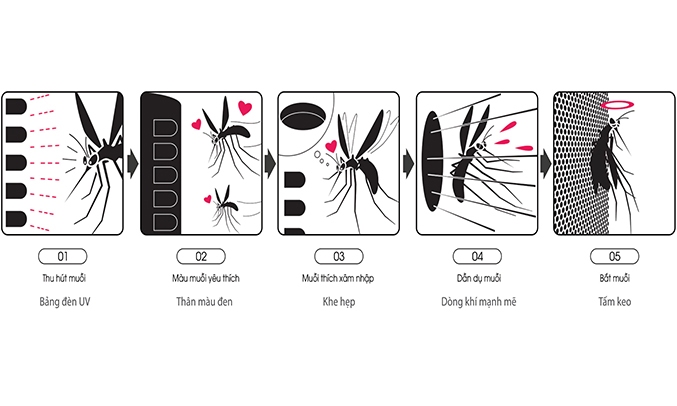 Máy lọc không khí Sharp bắt muỗi FP-JM30V-B bắt muỗi