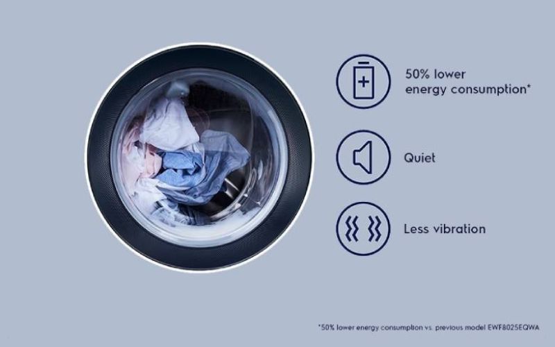 Động cơ EcoInverter cho quá trình giặt êm ái, bền, tiết kiệm điện năng