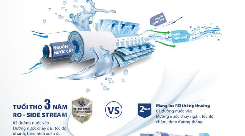 may loc nuoc ao smith e2 3