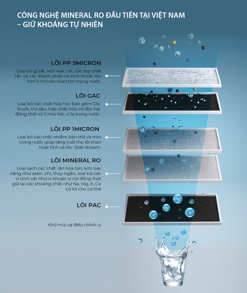 Máy Lọc Nước A. O. Smith VITA