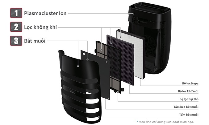 Máy lọc không khí Sharp bắt muỗi FP-JM30V-B vượt trội