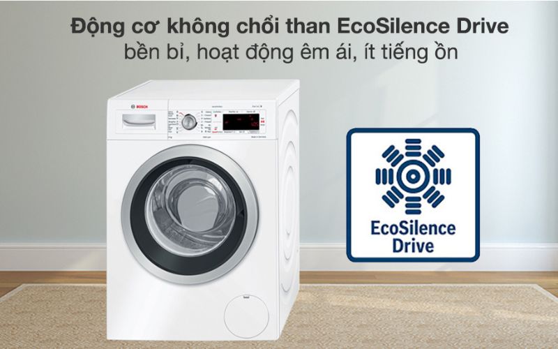 Động cơ không chổi than EcoSilence Drive hoạt động mạnh mẽ, yên tĩnh, tiết kiệm điện