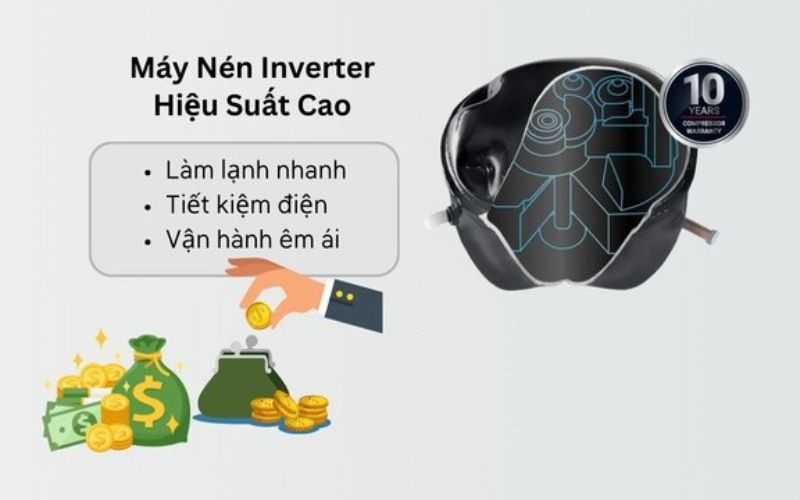 Máy nén Inverter vận hành ổn định, êm ái, tiết kiệm điện năng