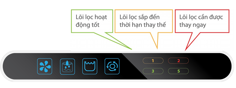 Máy lọc nước AO Smith RO AR75-A-S-1E