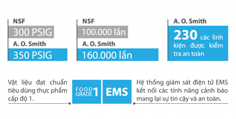 Máy lọc nước AO Smith RO AR75-A-S-1E