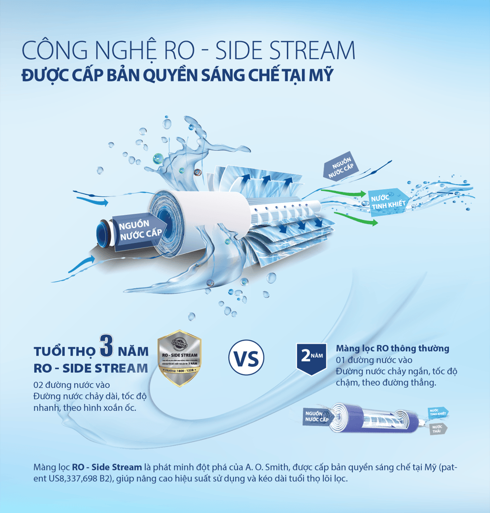 Máy lọc nước AO Smith C2
