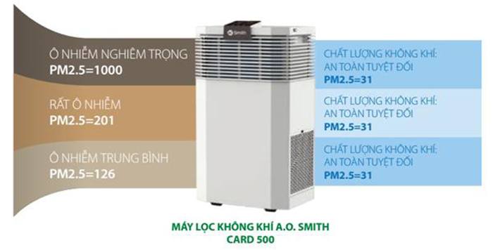 Máy lọc không khí A.O.Smith KJ420F-B01 Máy lọc không khí A.O.Smith KJ420F-B01