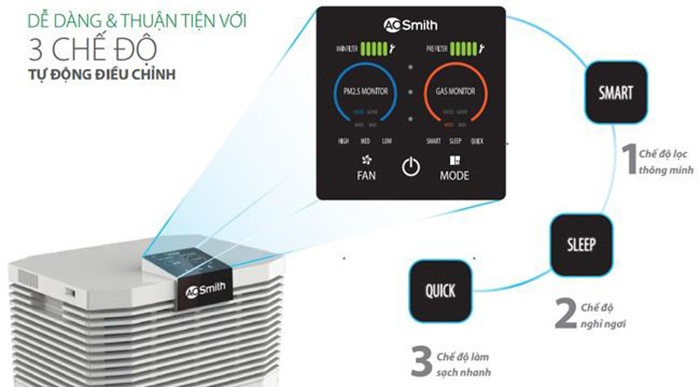 Máy lọc không khí A.O.Smith KJ420F-B01 Máy lọc không khí A.O.Smith KJ420F-B01