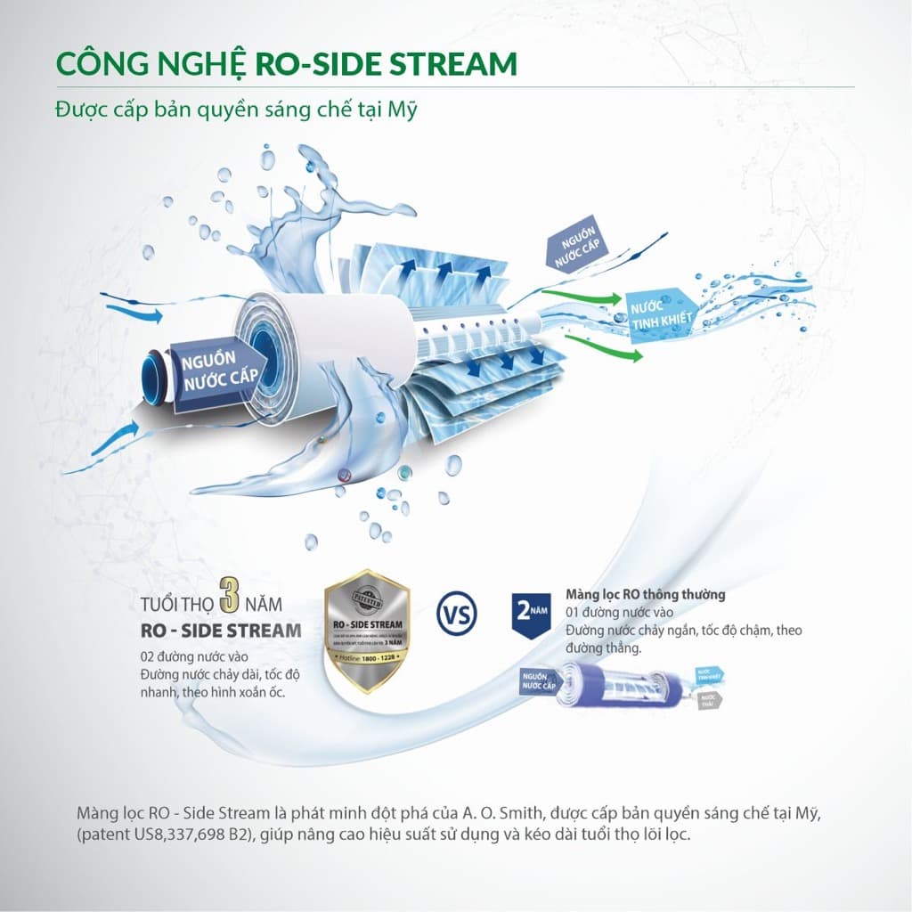 Màng lọc RO-Side Stream loại bỏ hiệu quả vi khuẩn, vi rút Màng lọc RO-Side Stream loại bỏ hiệu quả vi khuẩn, vi rút