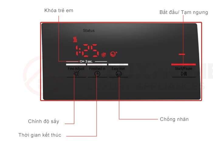 Các chương trình bổ sung hỗ trợ sấy khô quần áo hoàn hảo hơn