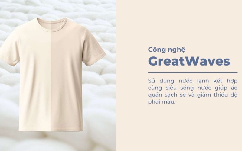 Công nghệ GreatWaves hạn chế tình trạng phai màu, giặt giũ tiết kiệm điện