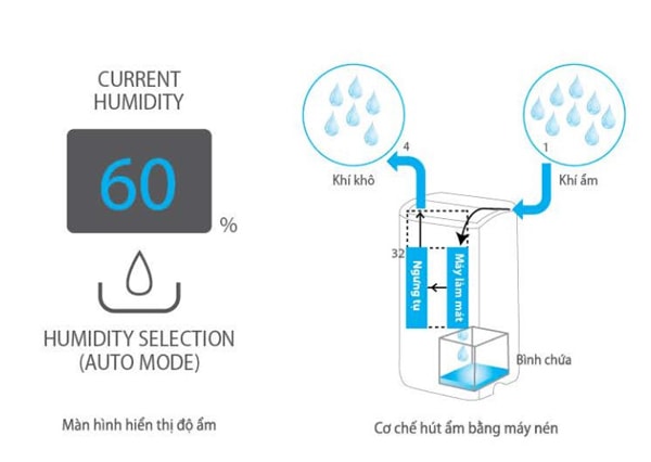Máy lọc không khí và hút ẩm Sharp DW-J27FV-S