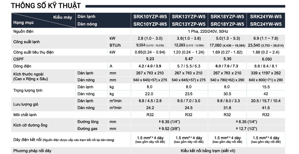 catalogue-rac-yzp-copy https://dienmayminhphuong.com/wp-content/uploads/2026/08/catalogue-rac-yzp-copy.jpg