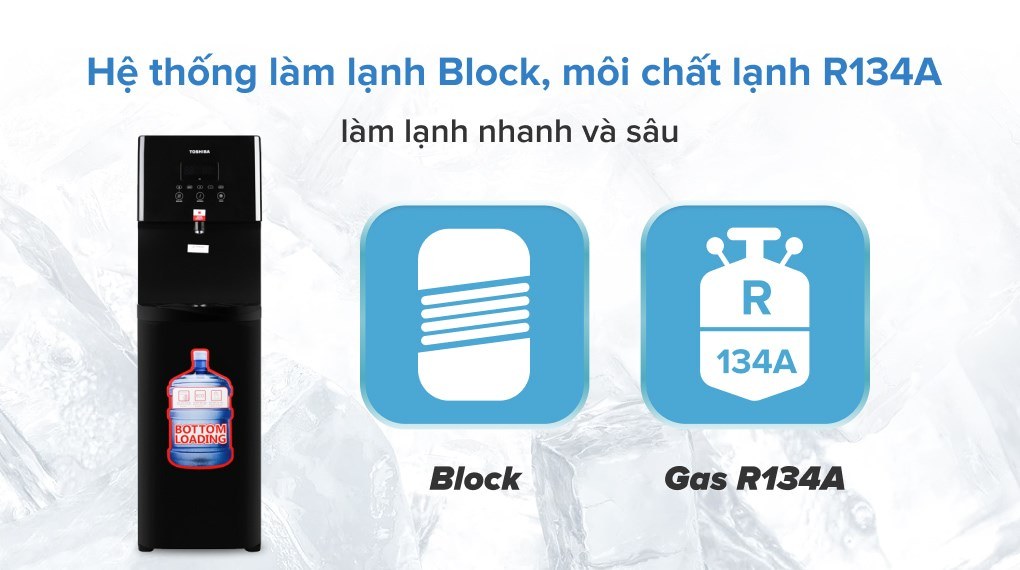 Công nghệ Block làm nước trở nên mát lạnh nhanh chóng