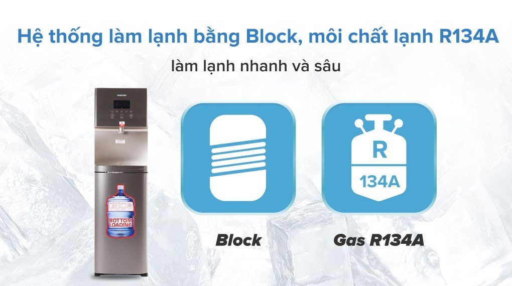 Hệ thống máy nén Block có khả năng làm lạnh nhanh và sâu
