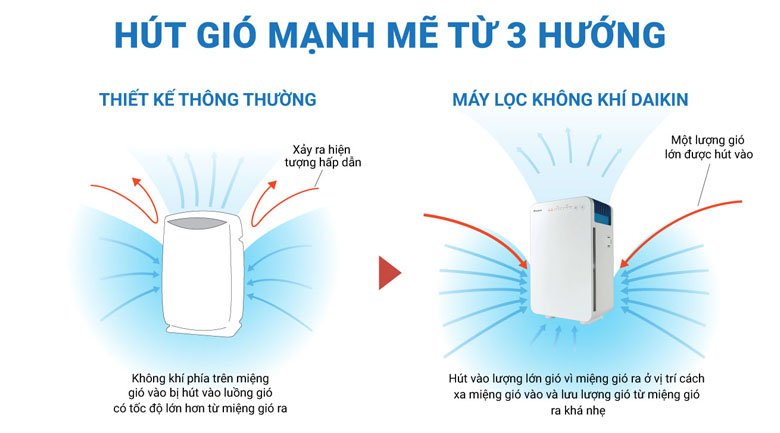 m-percentage-c3-percentage-a1y-l-percentage-e1-percentage-bb-percentage-8dc-kh-percentage-c3-percentage-b4ng-kh-percentage-c3-percentage-ad-daikin-mc30vvm-a-hinh5-1 m percentage c3 percentage a1y l percentage e1 percentage bb percentage 8dc kh percentage c3 percentage b4ng kh percentage c3 percentage ad daikin mc30vvm a hinh5 1
