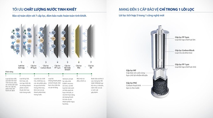 Máy lọc nước A.O.Smith R400E