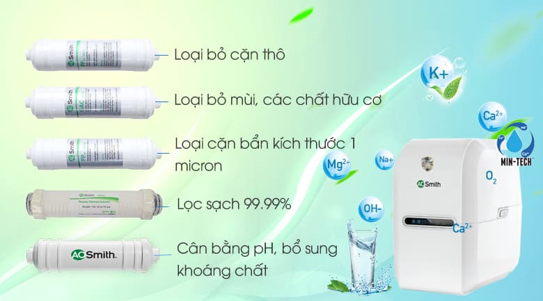 Máy Lọc Nước AO Smith E2 Máy Lọc Nước AO Smith E2