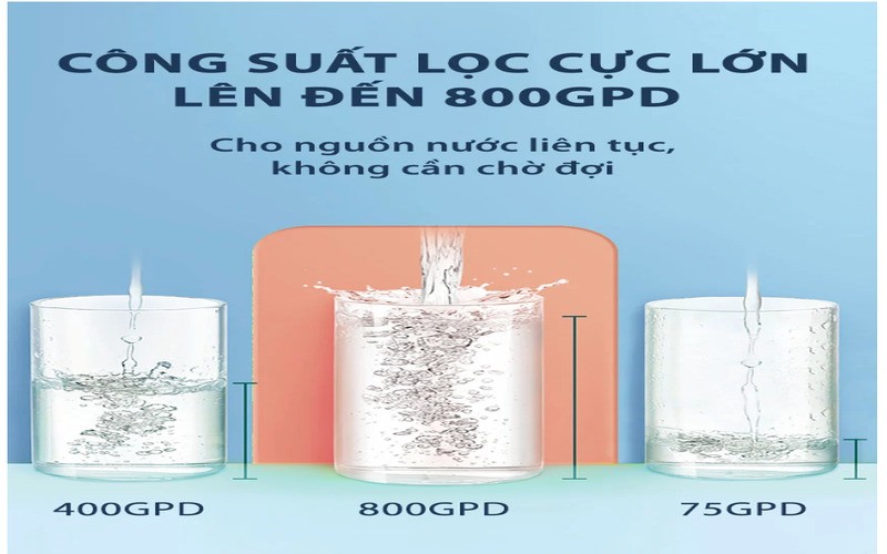 Công suất lọc lớn 2000ml/phút cho nguồn nước tươi mới liên tục