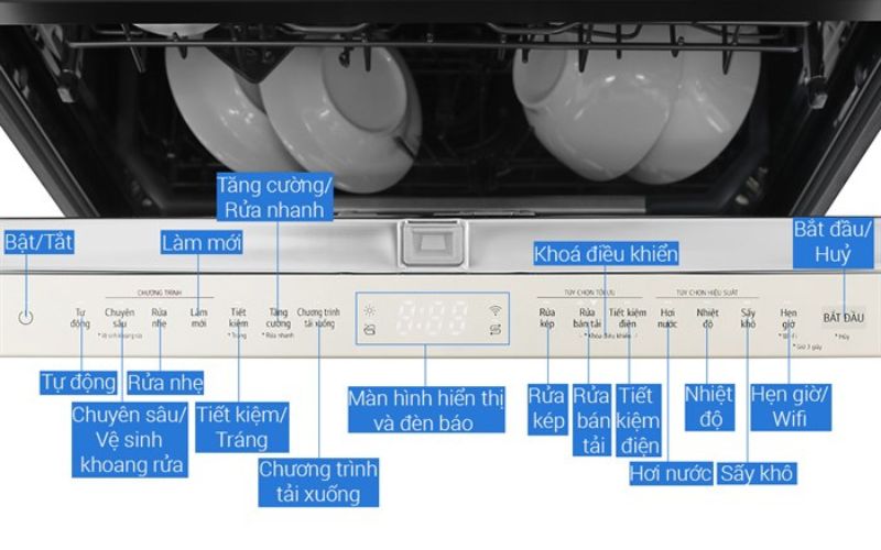 Các tiện ích thông minh nâng cao hiệu suất rửa, tạo tiện nghi cho người dùng