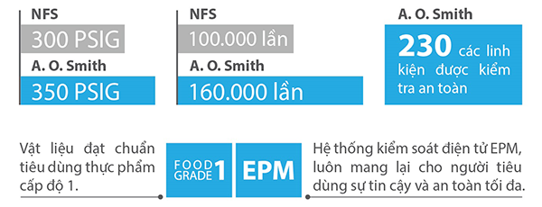 10427-may-loc-nuoc-dat-ban-ao-smith-ar75-a-s-h1-4 Máy lọc nước AO Smith đặt bàn AR75-A-S-H1