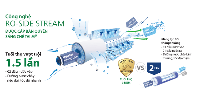Máy lọc nước AO màng lọc RO-Side Stream Smith A1