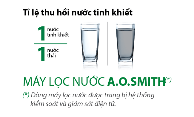 Máy lọc nước AO màng lọc RO-Side Stream Smith A1