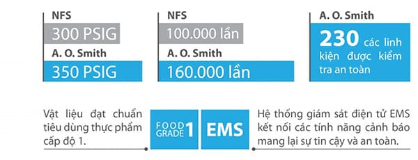 Máy lọc nước AO Smith màng lọc RO AR75-A-S-2