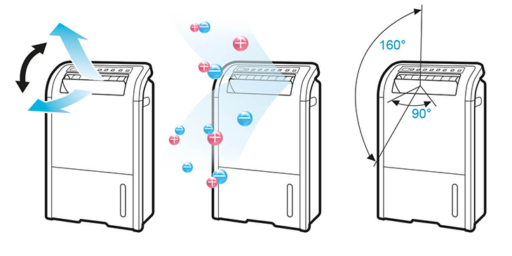 MÁY HÚT ẨM KẾT HỢP LỌC KHÔNG KHÍ SHARP DW-D12A-W