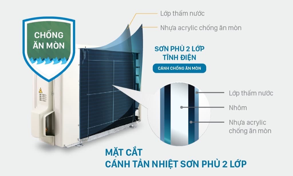 dieu hoa daikin 2 chieu inverter 2 5hp 24 200btu fthf71vavmv hinh5 1