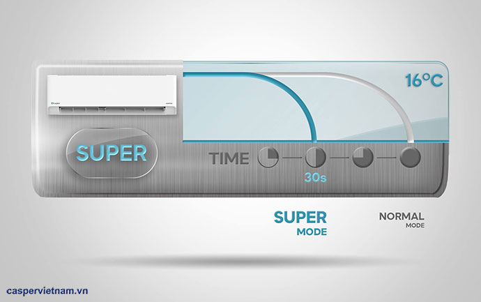 Kf Che Do Super