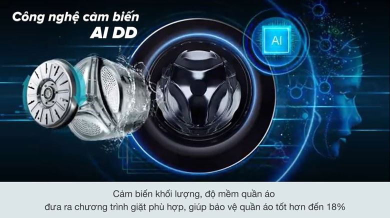 m percentage c3 percentage a1y gi percentage e1 percentage ba percentage b7t lg tv2516dv3b 16 kg inverter hinh4