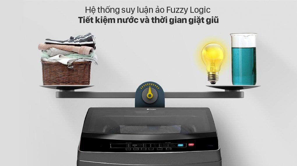 Hệ thống suy luận ảo Fuzzy Logic cân chỉnh lượng nước phù hợp cho mỗi lần giặt