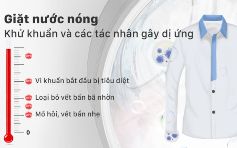 Công nghệ giặt nước nóng diệt khuẩn, loại bỏ mọi tác nhân dị ứng