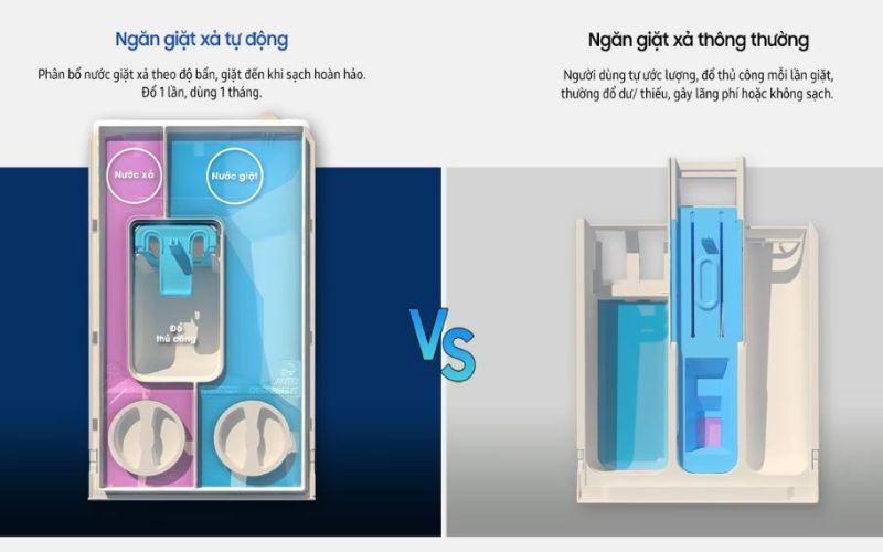 Các cảm biến AI thông minh tối ưu chương trình giặt sấy