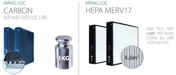 Máy lọc không khí A.O.Smith KJ500F-B01