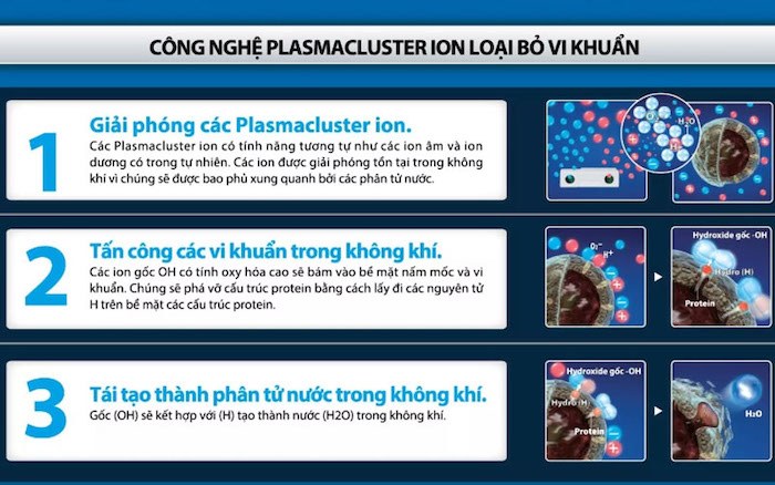 Máy lọc không khí Sharp FP-J50V-H Máy lọc không khí Sharp FP-J50V-H