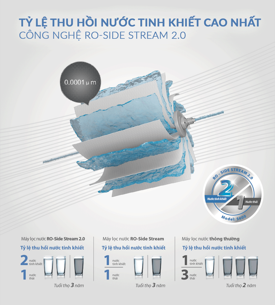 may loc nuoc ao smith s600 17