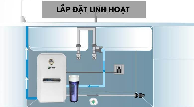 Máy lọc nước RO Smith E3 Máy lọc nước RO Smith E3
