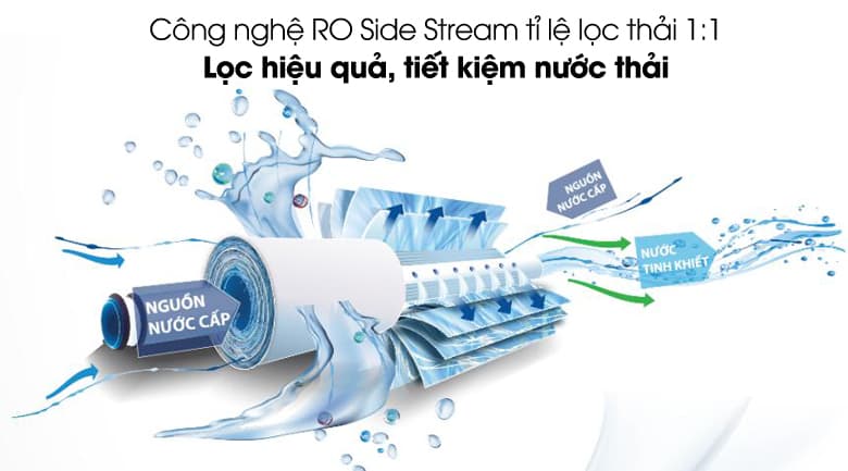Máy lọc nước RO Smith E3 Máy lọc nước RO Smith E3