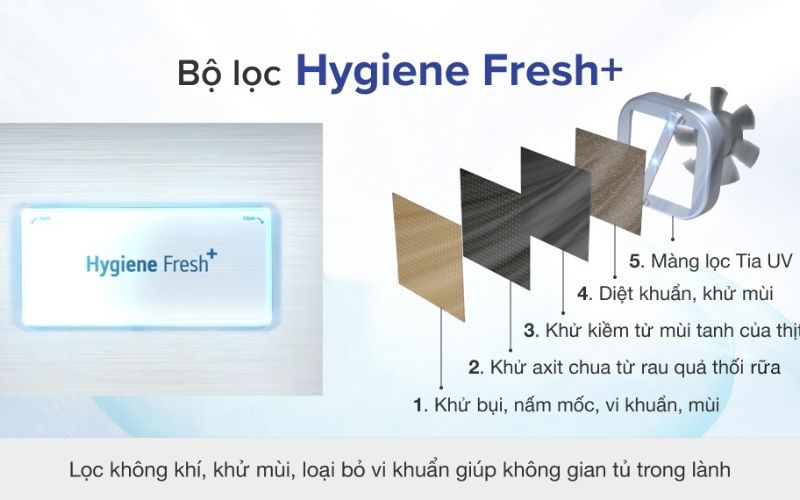 Bộ lọc 5 lớp Hygiene Fresh+ đảm bảo an toàn hơn cho sức khỏe người dùng Bộ lọc 5 lớp Hygiene Fresh+ đảm bảo an toàn hơn cho sức khỏe người dùng