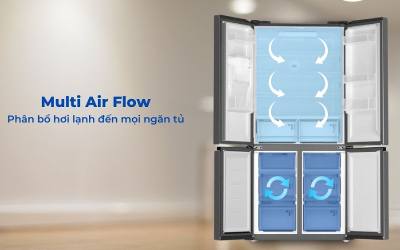 Luồng khí lạnh đa chiều Multi Air Flow bảo quản sự tươi ngon lâu dài hơn