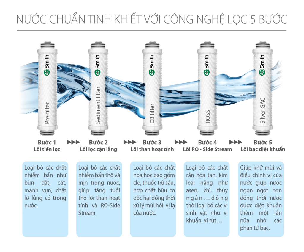 0503-may-loc-nuoc-ao-smith-model-z7-2 Máy lọc nước AO Smith model Z7