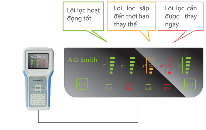 0503-may-loc-nuoc-ro-ao-smith-ar600-c-s-1-2 MÁY LỌC NƯỚC RO AO SMITH AR600-C-S-1 H2