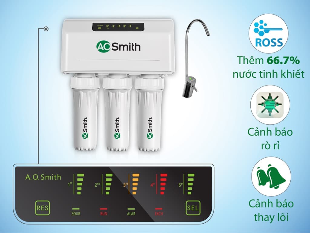 Lõi lọc máy lọc nước AO Smith