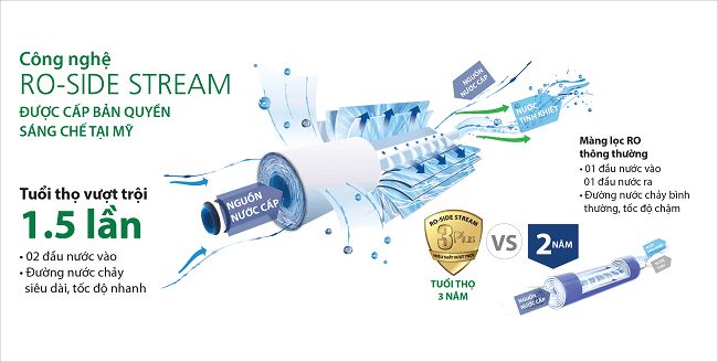 Máy lọc nước AO Smith A1 có gì nổi bật? - công nghệ RO Side Stream