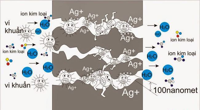 0812 cong nghe tien tien duoc su dung tren chiec tu lanh samsung rh58k6687slsv compressed