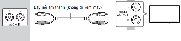 1311 cach ket noi dan am thanh sony 5 1 voi tivi2